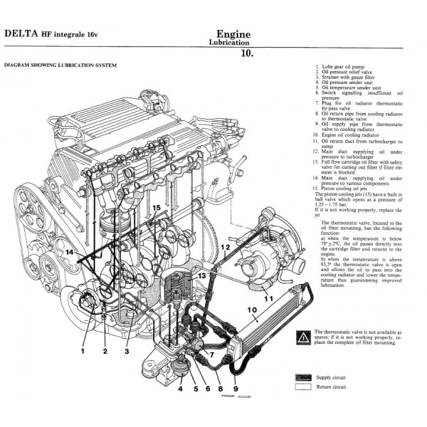 Manuel Atelier Et Revue Technique Lancia Delta Et Prisma Hf Integrale